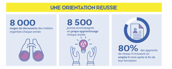 Infographie d'une orientation réussie